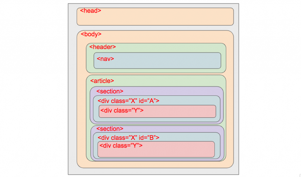 第1回 Lpの基本構成を作ろう Htmlのセクションタグとは Tech Brook